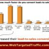 How to Get Traffic That Converts