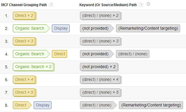 google-analytics-tips-conversion-paths-keyword