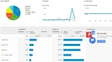 How to Buy Targeted Traffic: Best Tips