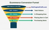 How to Create a High Converting Affiliate Marketing Sales Funnel