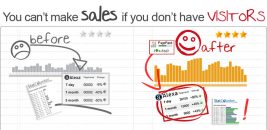 Best Website Traffic Sources To Drive Guaranteed Buyers