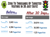 How to Drive Traffic to Your Online Store