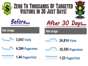 How to Drive Traffic to Your Online Store