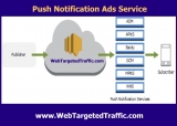 Buy Push Notifications Ads : What Are They and How Do They Work