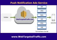Buy Push Notifications Ads : What Are They and How Do They Work